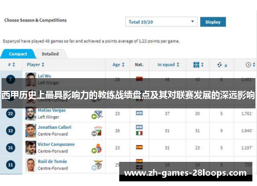 西甲历史上最具影响力的教练战绩盘点及其对联赛发展的深远影响 西甲历史上最具影响力的教练战绩盘点及其对联赛发展的深远影响