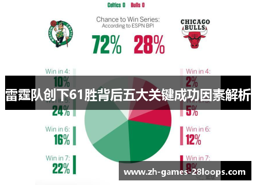 雷霆队创下61胜背后五大关键成功因素解析 雷霆队创下61胜背后五大关键成功因素解析