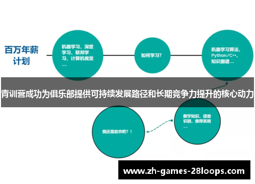 青训营成功为俱乐部提供可持续发展路径和长期竞争力提升的核心动力