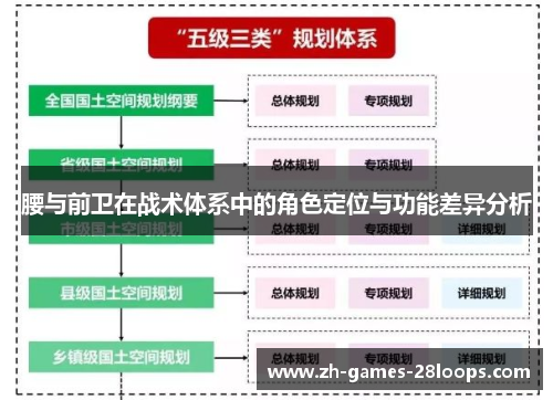腰与前卫在战术体系中的角色定位与功能差异分析 腰与前卫在战术体系中的角色定位与功能差异分析