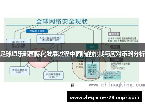 足球俱乐部国际化发展过程中面临的挑战与应对策略分析 足球俱乐部国际化发展过程中面临的挑战与应对策略分析