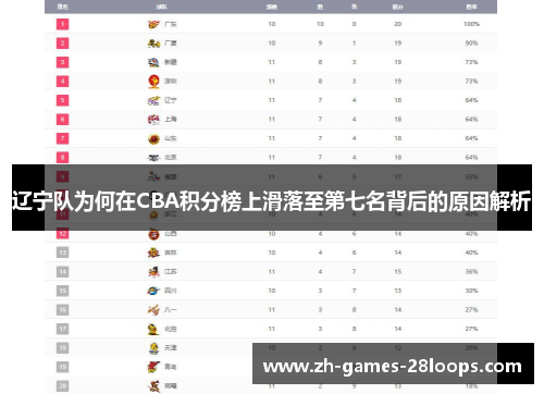辽宁队为何在CBA积分榜上滑落至第七名背后的原因解析