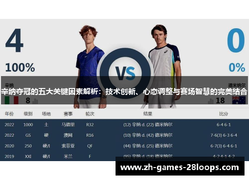 辛纳夺冠的五大关键因素解析：技术创新、心态调整与赛场智慧的完美结合