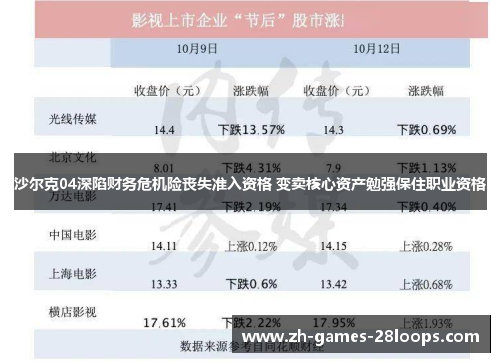 沙尔克04深陷财务危机险丧失准入资格 变卖核心资产勉强保住职业资格 沙尔克04深陷财务危机险丧失准入资格 变卖核心资产勉强保住职业资格